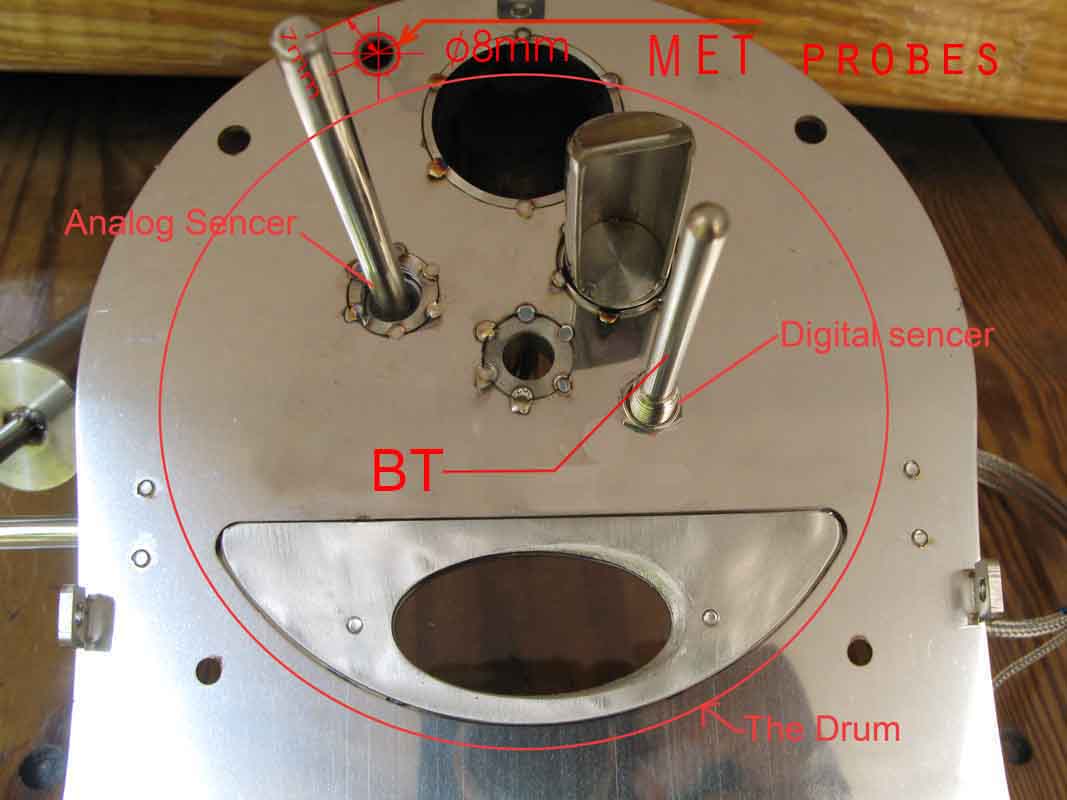 Positions of the Thermocouples inside HUKY